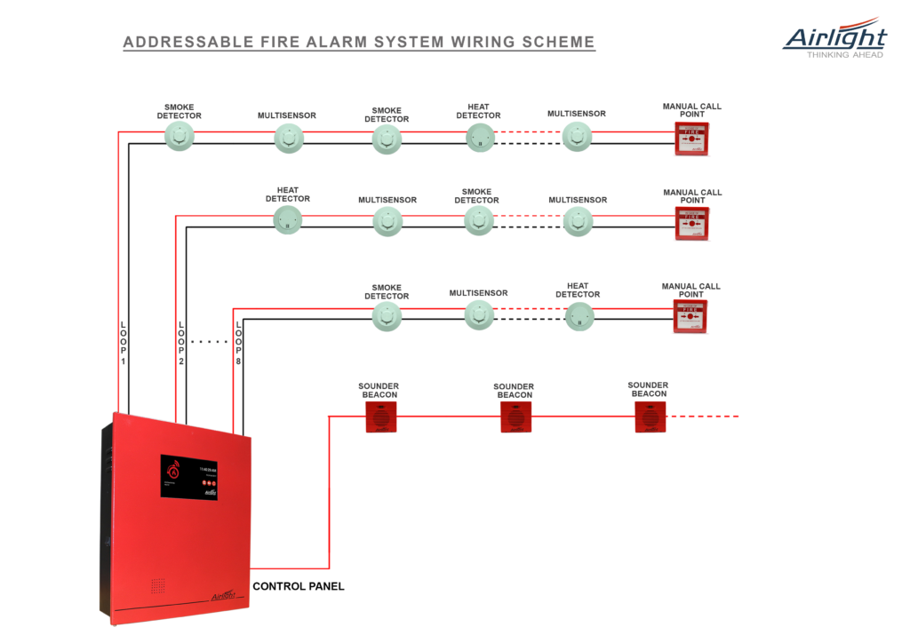 Addressable Fire Alarm System Circuit Diagram 8766