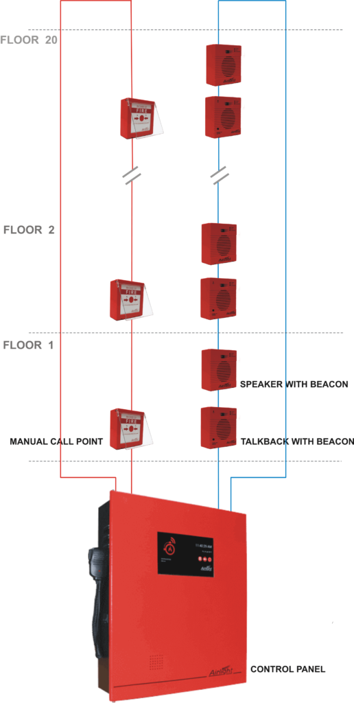 Manually Operated Electronic Fire Alarm System