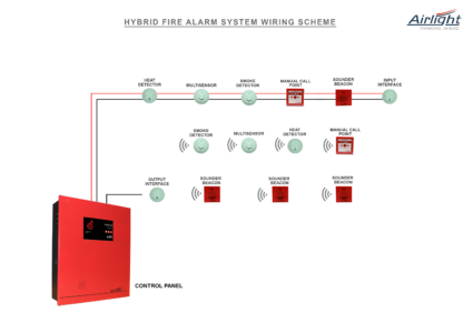 Wiring Ideas